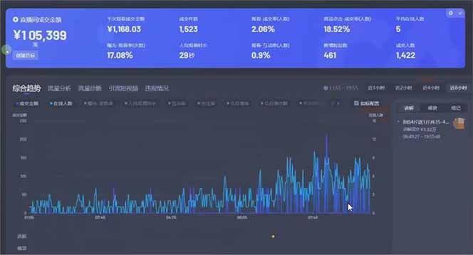 图片[1]-日赚6000+！抖音小时达Ai无人直播躺赚新风口，0门槛吃官方亿级流量！-黑斯坦丁项目网