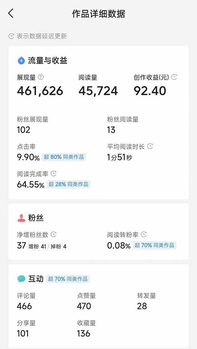 图片[3]-头条号托管躺赚项目，长期稳定，可做五年，每天十分钟，收益几百块-黑斯坦丁项目网
