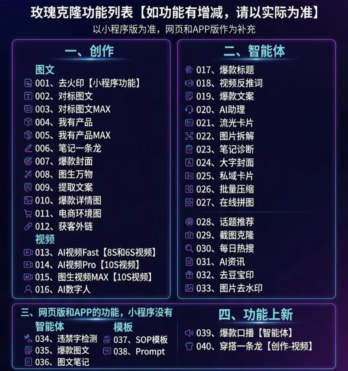 （18391期）玫瑰克隆神器，一键ai爆款工具，自媒体必备，60多个功能的详细教程